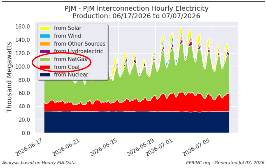 PJM-EarlySummer2026-Highlighted