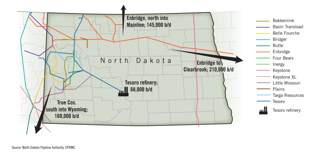 ND pipeline map